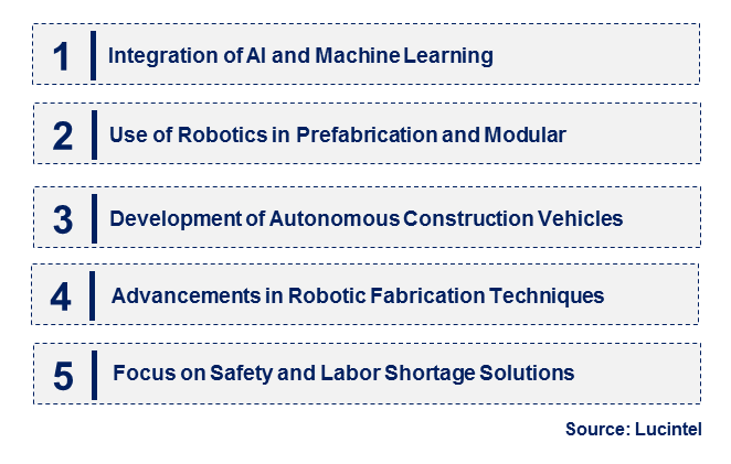 Construction Robot by Emerging Trend